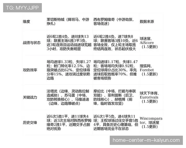 数据解读马赛定位球战术 如何成为客场取分关键武器